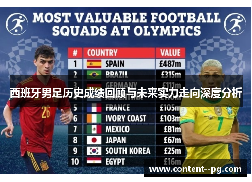 西班牙男足历史成绩回顾与未来实力走向深度分析 西班牙男足历史成绩回顾与未来实力走向深度分析