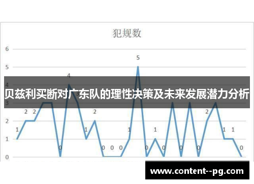 贝兹利买断对广东队的理性决策及未来发展潜力分析 贝兹利买断对广东队的理性决策及未来发展潜力分析