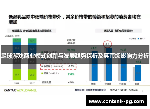 足球游戏商业模式创新与发展趋势探析及其市场影响力分析