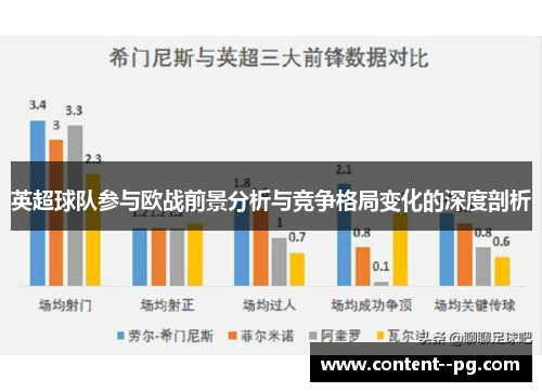 英超球队参与欧战前景分析与竞争格局变化的深度剖析