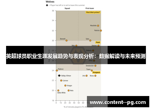 英超球员职业生涯发展趋势与表现分析：数据解读与未来预测