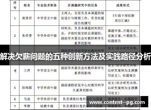 解决欠薪问题的五种创新方法及实践路径分析