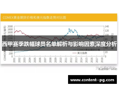 西甲赛季跌幅球员名单解析与影响因素深度分析