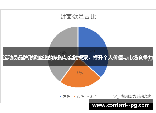 运动员品牌形象塑造的策略与实践探索：提升个人价值与市场竞争力