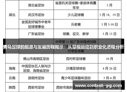 青岛足球的起源与发展历程揭示:从草根运动到职业化进程分析 青岛足球的起源与发展历程揭示:从草根运动到职业化进程分析