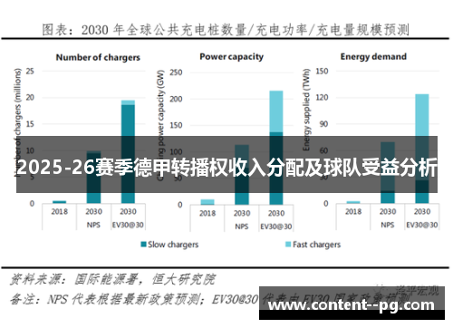 2025-26赛季德甲转播权收入分配及球队受益分析