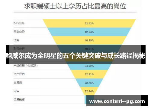 鲍威尔成为全明星的五个关键突破与成长路径揭秘