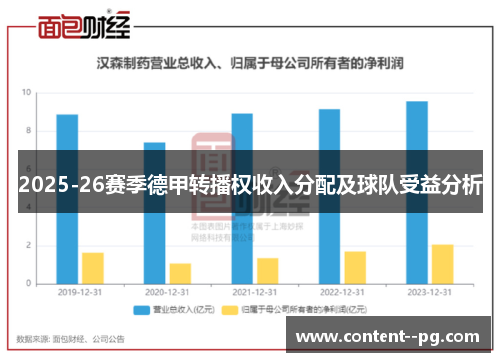 2025-26赛季德甲转播权收入分配及球队受益分析