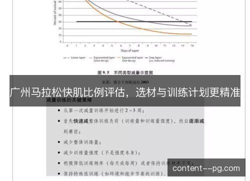 广州马拉松快肌比例评估,选材与训练计划更精准 广州马拉松快肌比例评估,选材与训练计划更精准
